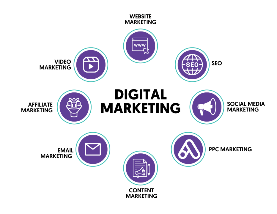 Digital Marketing Outsourcing