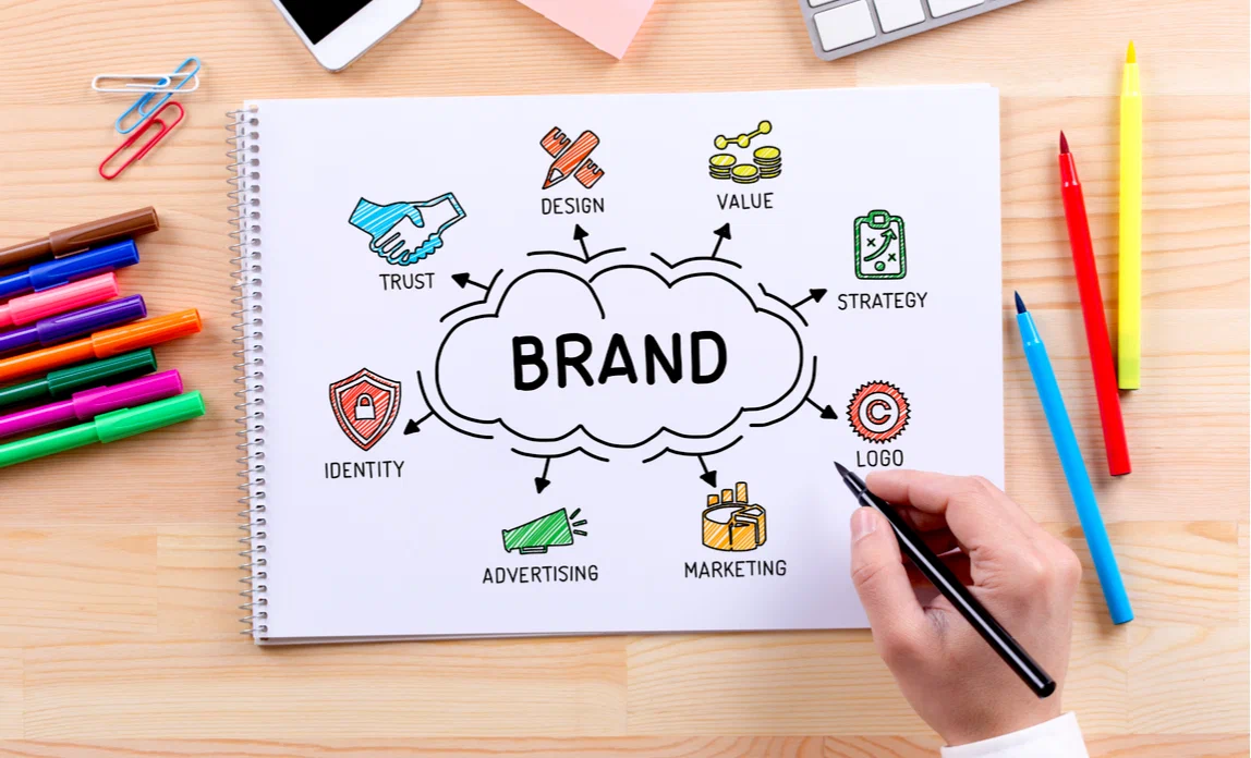 Branding & Brand Development